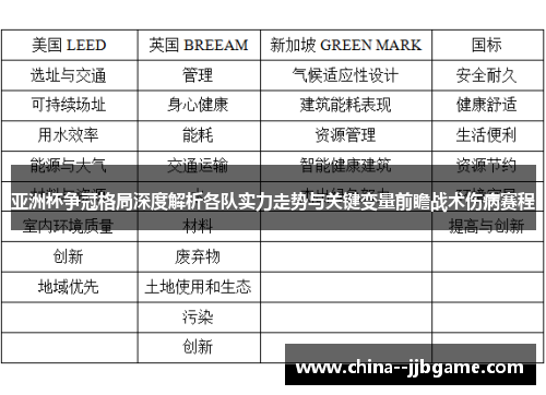 亚洲杯争冠格局深度解析各队实力走势与关键变量前瞻战术伤病赛程